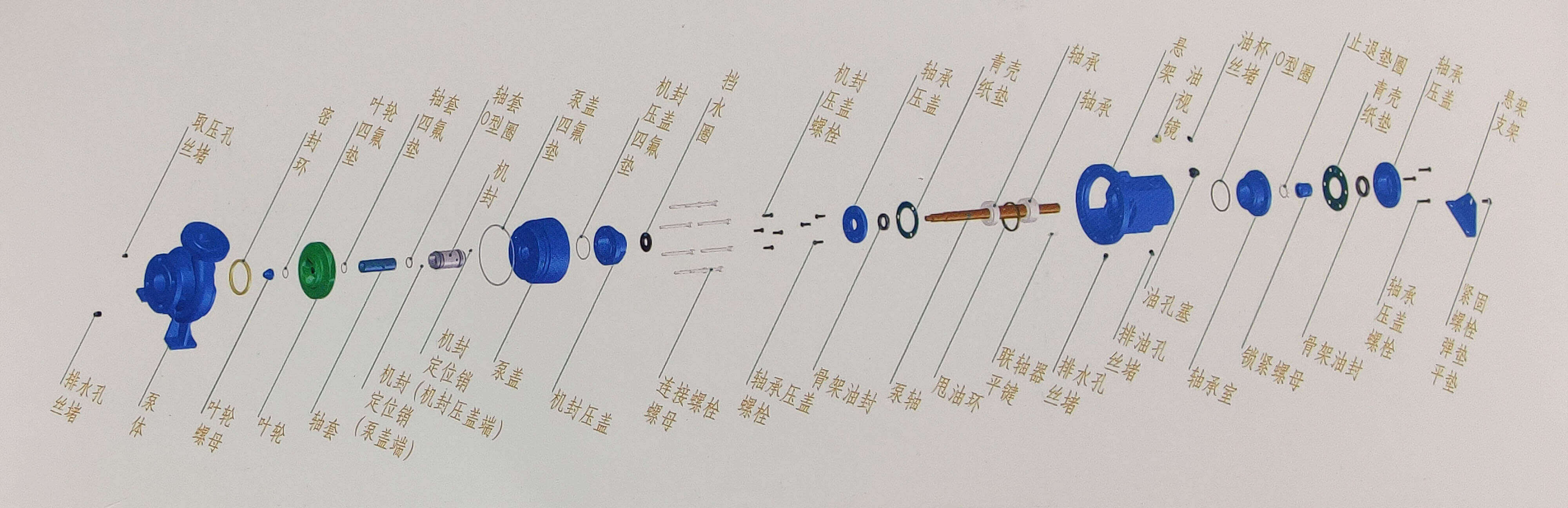 NXH系列单级端吸化工泡芙APP下载进入IOS结构图
