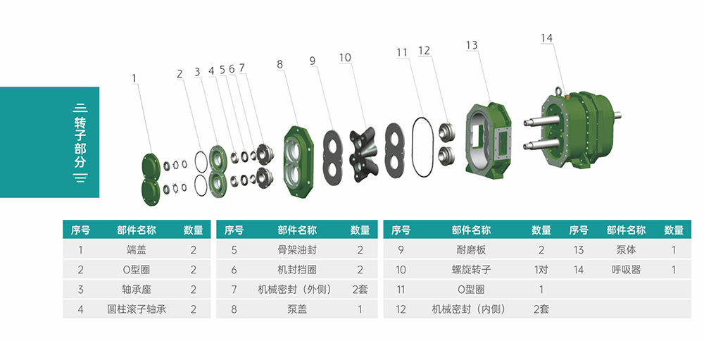 GS/DR系列凸轮泡芙APP下载网址进入IOS视频转子部分结构图