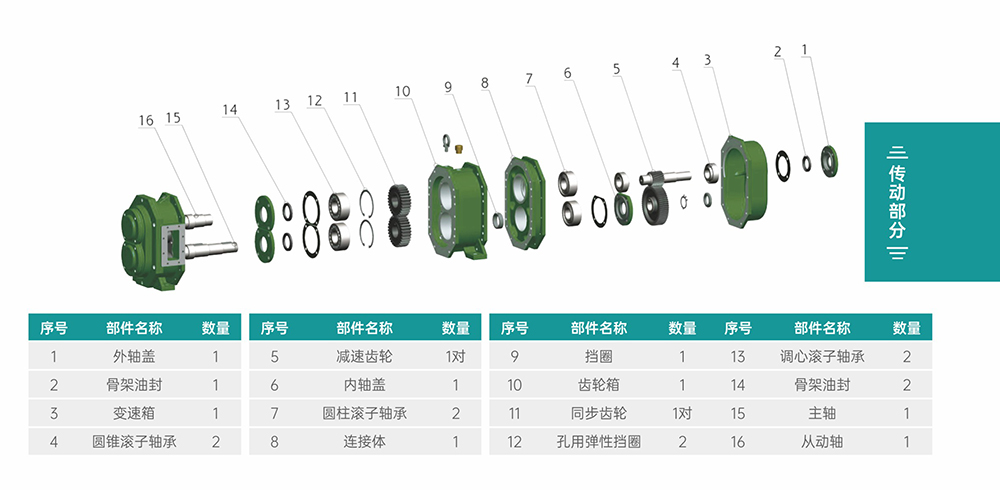 GS/DR系列凸轮泡芙APP下载网址进入IOS视频传动部分结构图
