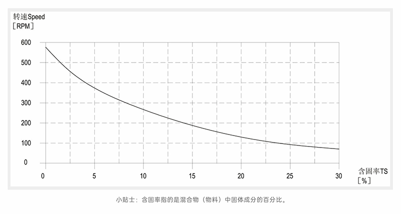 泡芙APP下载网址进入IOS视频含固率-转速曲线